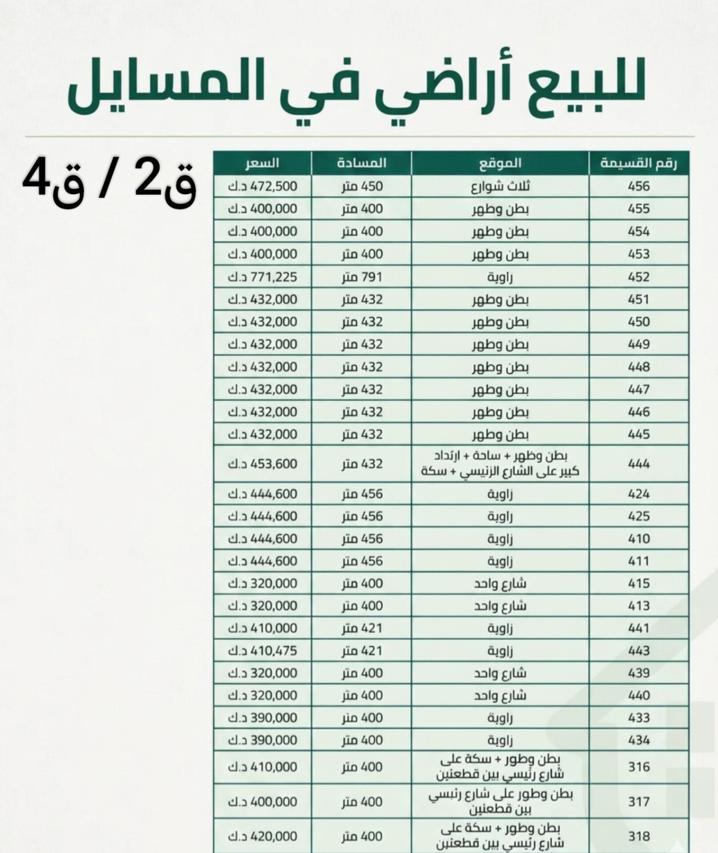 ارض